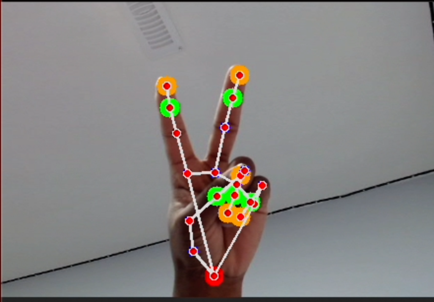 Hand Gesture Recognition System